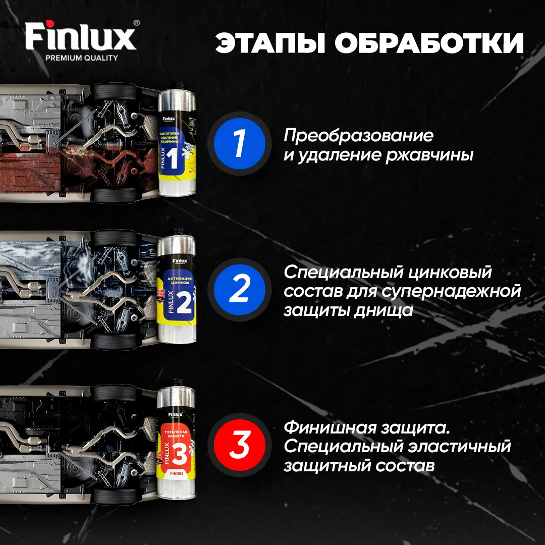 Антикор для автомобиля Finlux F-355 - Тотальная защита