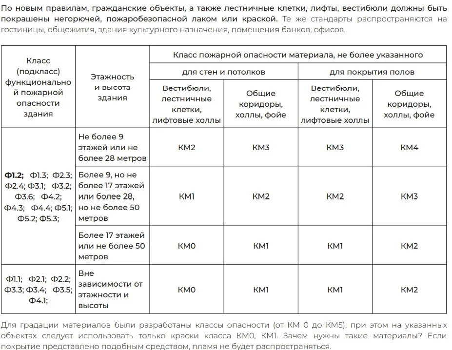 КМ0_НГ1_ таблица.jpg