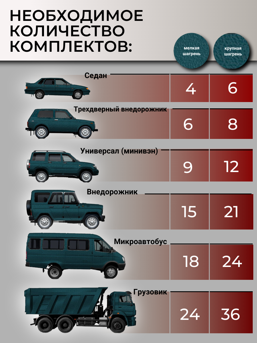 Бронекор (защита автомобиля полуглянцевое сверхпрочное полиуретановое покрытие)